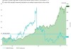 WTI原油收盘下跌近1%，自2月份以来首次跌破77美元