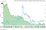 WTI原油收盘下跌近1%，自2月份以来首次跌破77美元