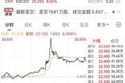 大全新能源盘中异动 大幅拉升7.54%