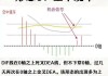 大宏立（300865）：MACD指标DIF线上穿0轴-技术指标上后市看多（07-10）