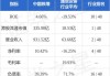 中金：维持中国电信“跑赢行业”评级 服务收入增速高于行业水平