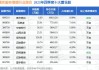 嘉实增长混合：净值14.7391元下跌0.94%，近6个月收益率-5.80%