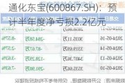 通化东宝(600867.SH)：预计半年度净亏损2.2亿元