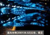 晨光生物(300138.SZ)累计回购6.27%股份 耗资3.66亿元