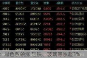 午评：黑色系领涨 硅铁、玻璃等涨超3%