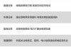 中证绿色电力指数下跌 0.2%：国家能源局发布通知推动新能源高质量发展