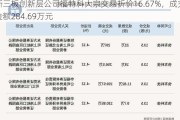 新三板创新层公司福特科大宗交易折价16.67%，成交金额284.69万元