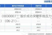 劲仔食品（003000）：股价成功突破年线压力位-后市看多（涨）（06-21）