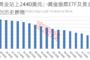 现货黄金站上2440美元，黄金股票ETF及黄金基金ETF同创历史新高