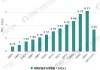 央行：5 月金融统计数据，M1 与工业增加值增速相关性减弱