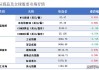 美国夏季旅行季推动油价上涨：甲醇库存下降，聚烯烃和乙二醇需求预期增强