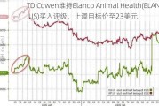 TD Cowen维持Elanco Animal Health(ELAN.US)买入评级，上调目标价至23美元