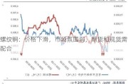 螺纹钢：价格下滑，市场氛围弱，期货和现货需配合