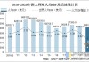 澳大利亚一季度经济环比增长0.1%