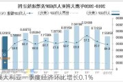 澳大利亚一季度经济环比增长0.1%