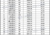 2024公募基金领军人物TOP榜：长信基金覃波排名第39