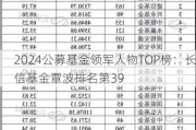 2024公募基金领军人物TOP榜：长信基金覃波排名第39