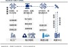 博菲电气：公司产品可应用于航空航天等领域，目前未应用于低空经济