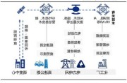 博菲电气：公司产品可应用于航空航天等领域，目前未应用于低空经济