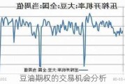 豆油期权的交易机会分析