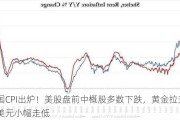 美国CPI出炉！美股盘前中概股多数下跌，黄金拉升，美元小幅走低