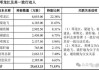 科创新材(833580.BJ)股东程鹏减持公司近3%股份