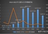 安联报告：预计中国保险市场未来十年将保持7.7%的年均增长率