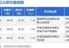 佰维存储大宗交易折价成交50.00万股