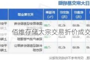 佰维存储大宗交易折价成交50.00万股