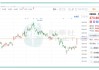 立高控股发布中期业绩 股东应占盈利685.2万港元同比减少11.19%