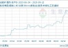 涤纶短纤：生产厂家挺价，现货涨幅超 3.5%