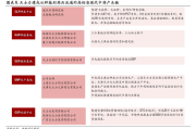 微盟集团：完成购回于2026年到期的3亿美元可转债，优化公司资本结构