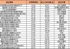 盘点2024上半年QDII基金表现：景顺长城纳斯达克科技市值加权涨33% 嘉实全球创新龙头美元亏27.66%