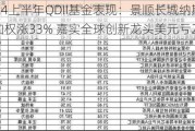 盘点2024上半年QDII基金表现：景顺长城纳斯达克科技市值加权涨33% 嘉实全球创新龙头美元亏27.66%