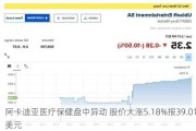 阿卡迪亚医疗保健盘中异动 股价大涨5.18%报39.01美元