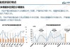 中汽协：1-5月中国品牌乘用车共销售598.7万辆，同比增长25.2%