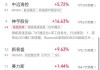 午评：沪指震荡调整跌0.37% CPO、地产股逆势大涨