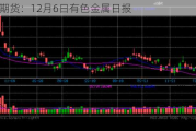 光大期货：12月6日有色金属日报