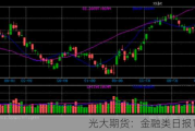 光大期货：金融类日报10.25