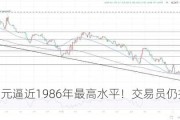 美元兑日元逼近1986年最高水平！交易员仍担忧官方“干预”