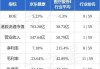 京东健康(06618)授出261.8万股奖励股份