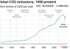 惠誉称全球脱碳进程过于缓慢，去年排放量增长1.8%
