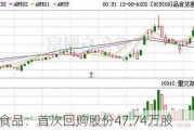 惠发食品：首次回购股份47.74万股