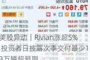 美股异动｜Rivian涨超5% 投资者日披露次季交付最少1.3万辆超预期