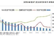 深圳投资环境的分析