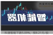 科捷智能下跌5.09%，报8.21元/股