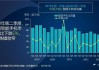 快讯 | 据Canalys称，中国智能手机出货量在Q2季度增长了10%