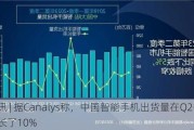 快讯 | 据Canalys称，中国智能手机出货量在Q2季度增长了10%