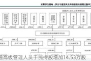 亿华通高级管理人员于民持股增加14.53万股