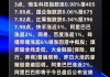 港股午评：恒生指数跌1.42% 恒生科技指数跌1.49%